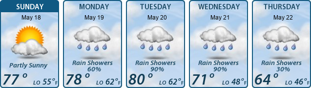 5-Day Forecast