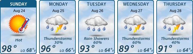 5-Day Forecast