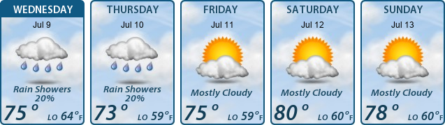 5-Day Forecast
