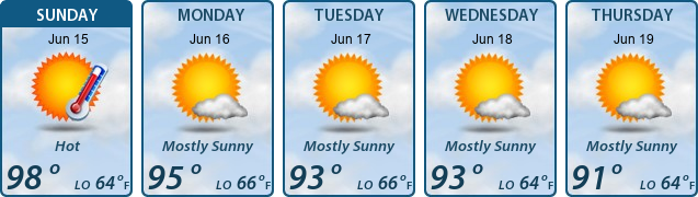 5-Day Forecast