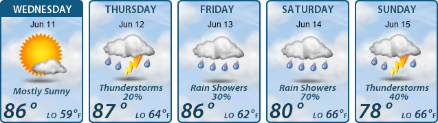 5-Day Forecast