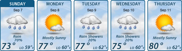 5-Day Forecast
