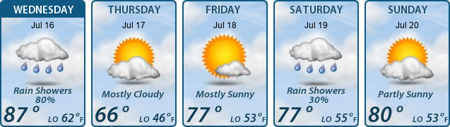 5-Day Forecast