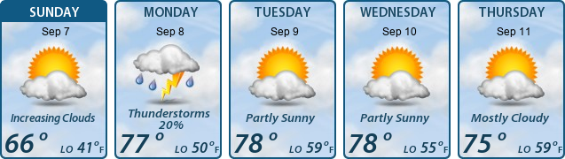 5-Day Forecast