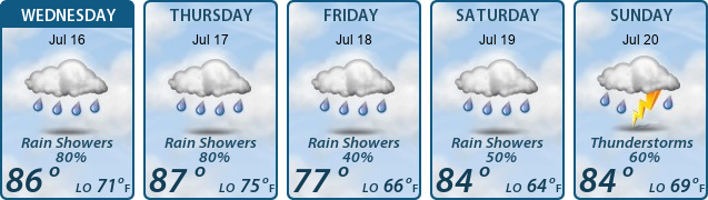 5-Day Forecast