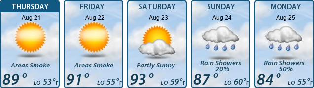 5-Day Forecast