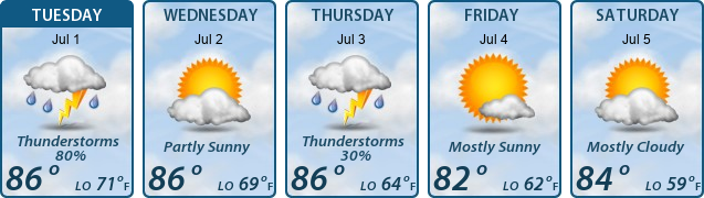 5-Day Forecast