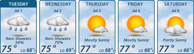 5-Day Forecast