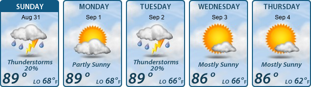 5-Day Forecast
