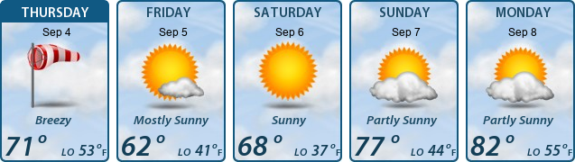 5-Day Forecast