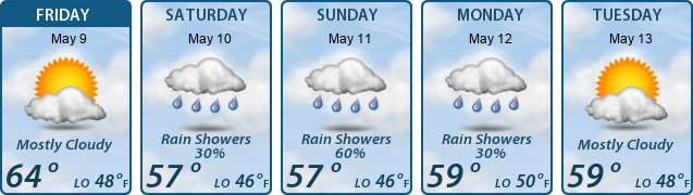 5-Day Forecast