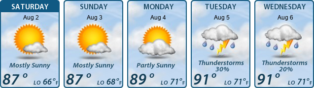 5-Day Forecast