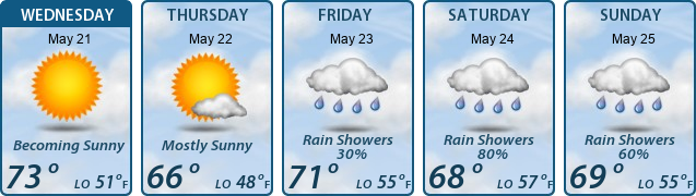 5-Day Forecast