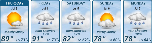 5-Day Forecast