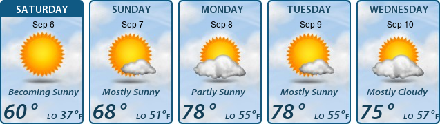 5-Day Forecast