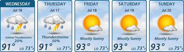 5-Day Forecast
