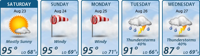 5-Day Forecast