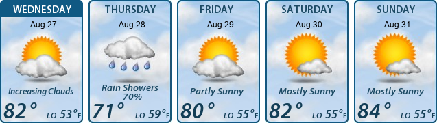 5-Day Forecast