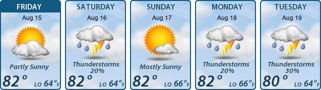 5-Day Forecast