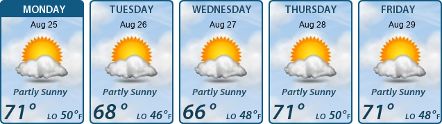 5-Day Forecast