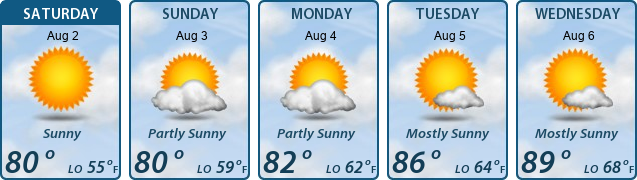 5-Day Forecast