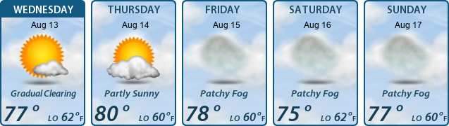 5-Day Forecast