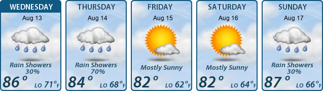 5-Day Forecast