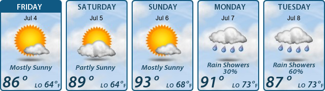 5-Day Forecast