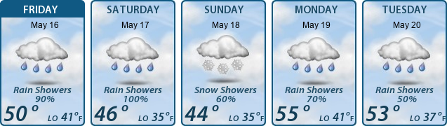 5-Day Forecast