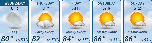 5-Day Forecast