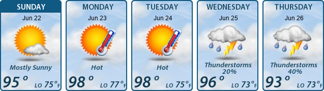 5-Day Forecast