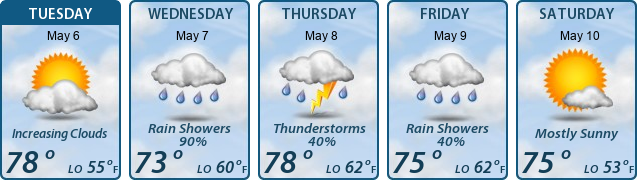 5-Day Forecast