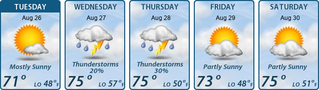 5-Day Forecast