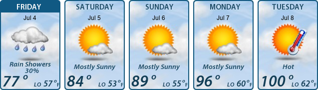 5-Day Forecast