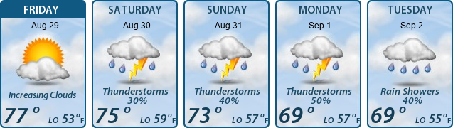 5-Day Forecast