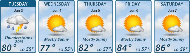 5-Day Forecast