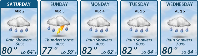 5-Day Forecast