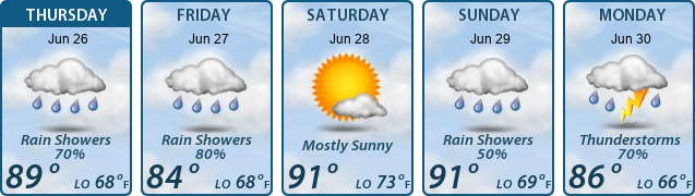 5-Day Forecast