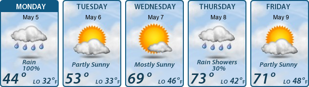 5-Day Forecast