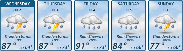 5-Day Forecast