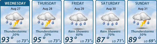5-Day Forecast