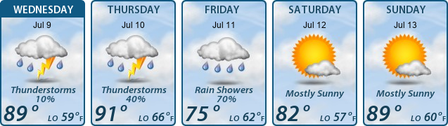 5-Day Forecast
