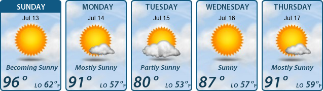5-Day Forecast