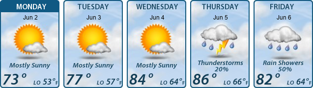 5-Day Forecast