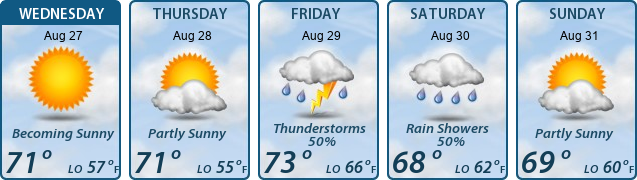 5-Day Forecast