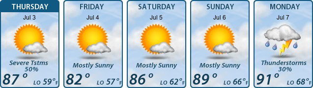5-Day Forecast