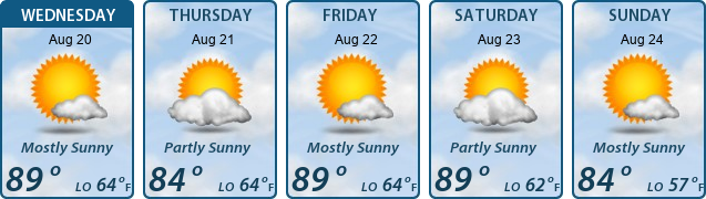 5-Day Forecast