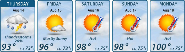 5-Day Forecast