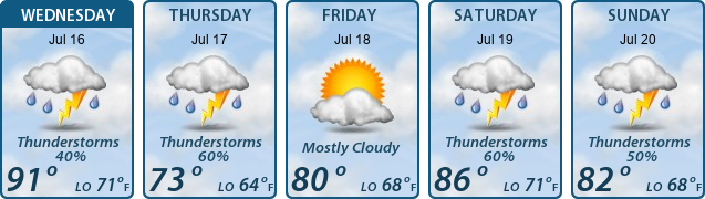 5-Day Forecast