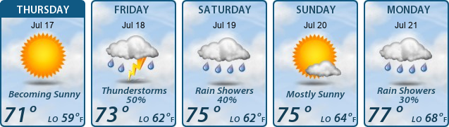 5-Day Forecast